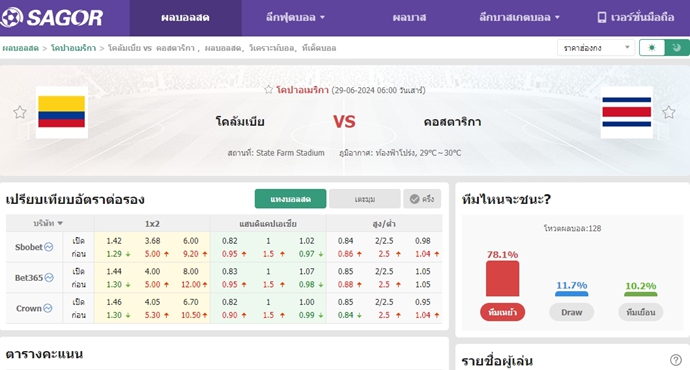 เว็บบอร์ดแมนยู : วิเคราะห์บอล โคลัมเบีย VS คอสตาริกา