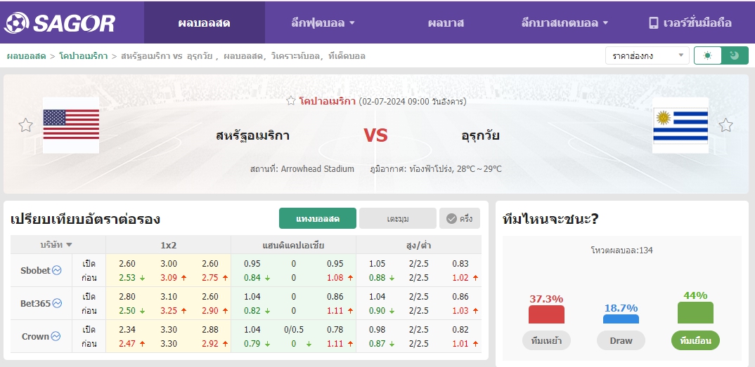 เว็บบอร์ดแมนยู : วิเคราะห์บอล สหรัฐอเมริกา VS อุรุกวัย