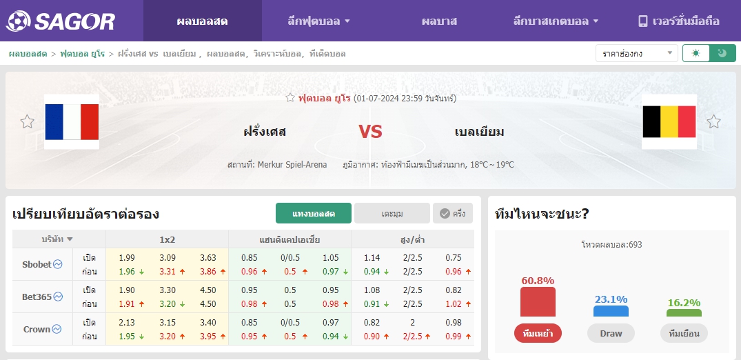 เว็บบอร์ดแมนยู : วิเคราะห์บอล ฝรั่งเศส VS เบลเยียม