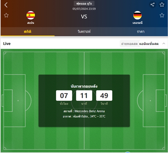 เว็บบอร์ดแมนยู : วิเคราะห์บอล สเปน VS เยอรมนี