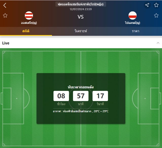 เว็บบอร์ดแมนยู : วิเคราะห์บอล ออสเตรีย(ญ) VS โปแลนด์(ญ)