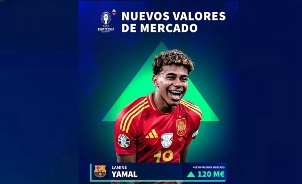 เว็บบอร์ดแมนยู : ค่าตัวของ Yamal เพิ่มขึ้นเป็น 120 ล้านยูโร ซึ้งเพิ่มขึ้น 100 ล้านในหนึ่งปี????